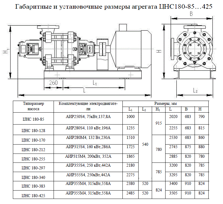  насос секционный для горячей воды ЦНС(Г) 180-170  по .